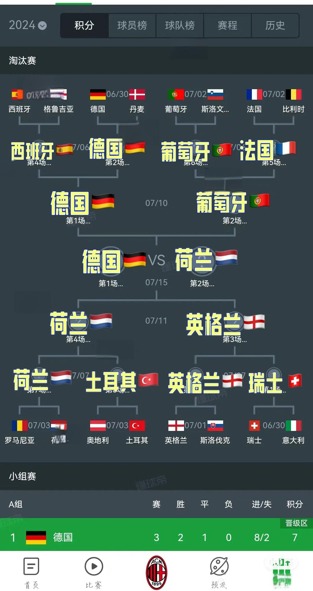欧洲赛场实力明星不断崛起，版图逐渐丰富多彩的简单介绍